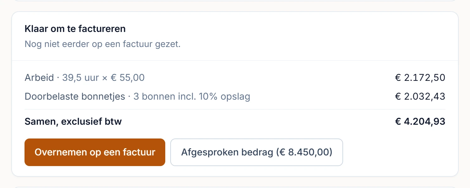 Klaar om te factureren: 39,5 uur arbeid en drie doorbelaste bonnen, samen € 4.204,93.